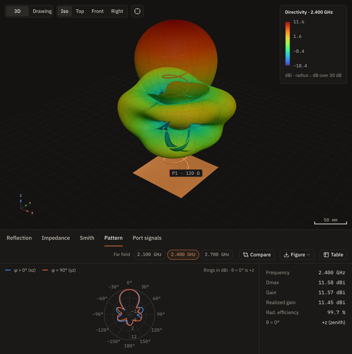 The axial-mode helix in Fairbeam: the wire helix over its ground plane inside the 3D directivity pattern, with polar cuts and the far-field summary below.